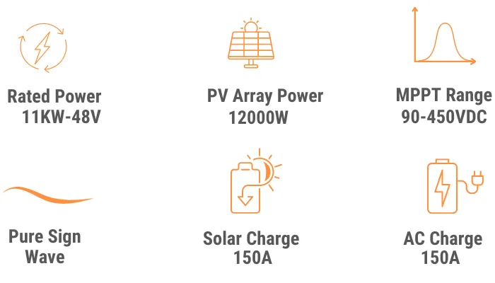 سانورتر GSB 11KW 48V Ultra