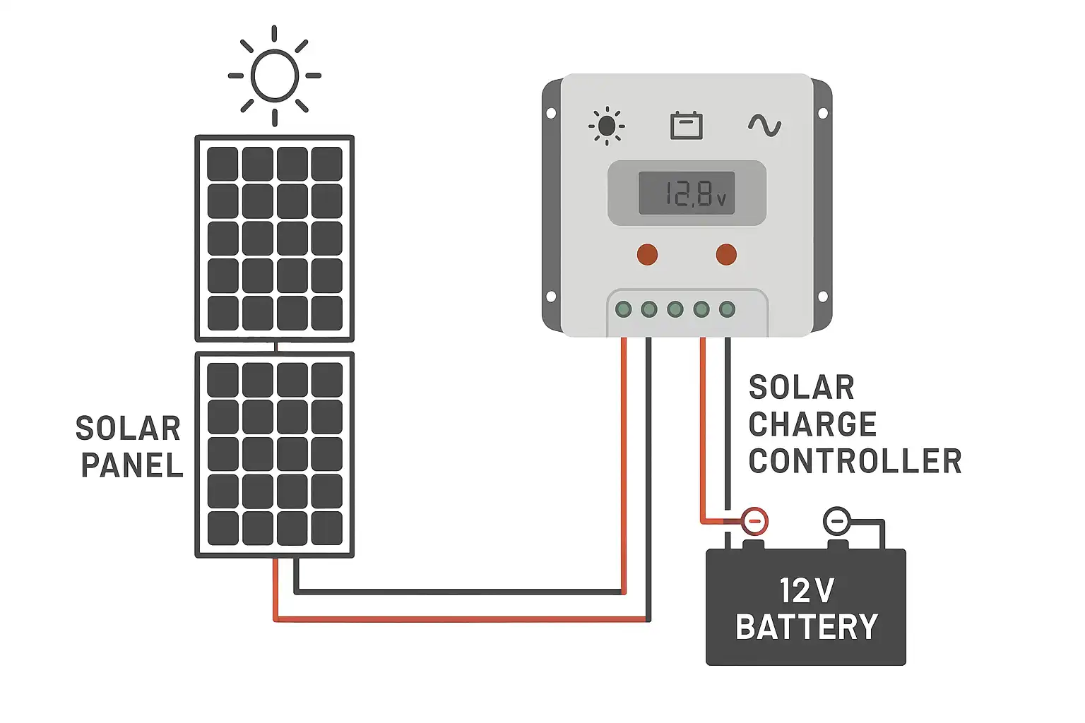 نیک سولار کنترل شارژر خورشیدی
